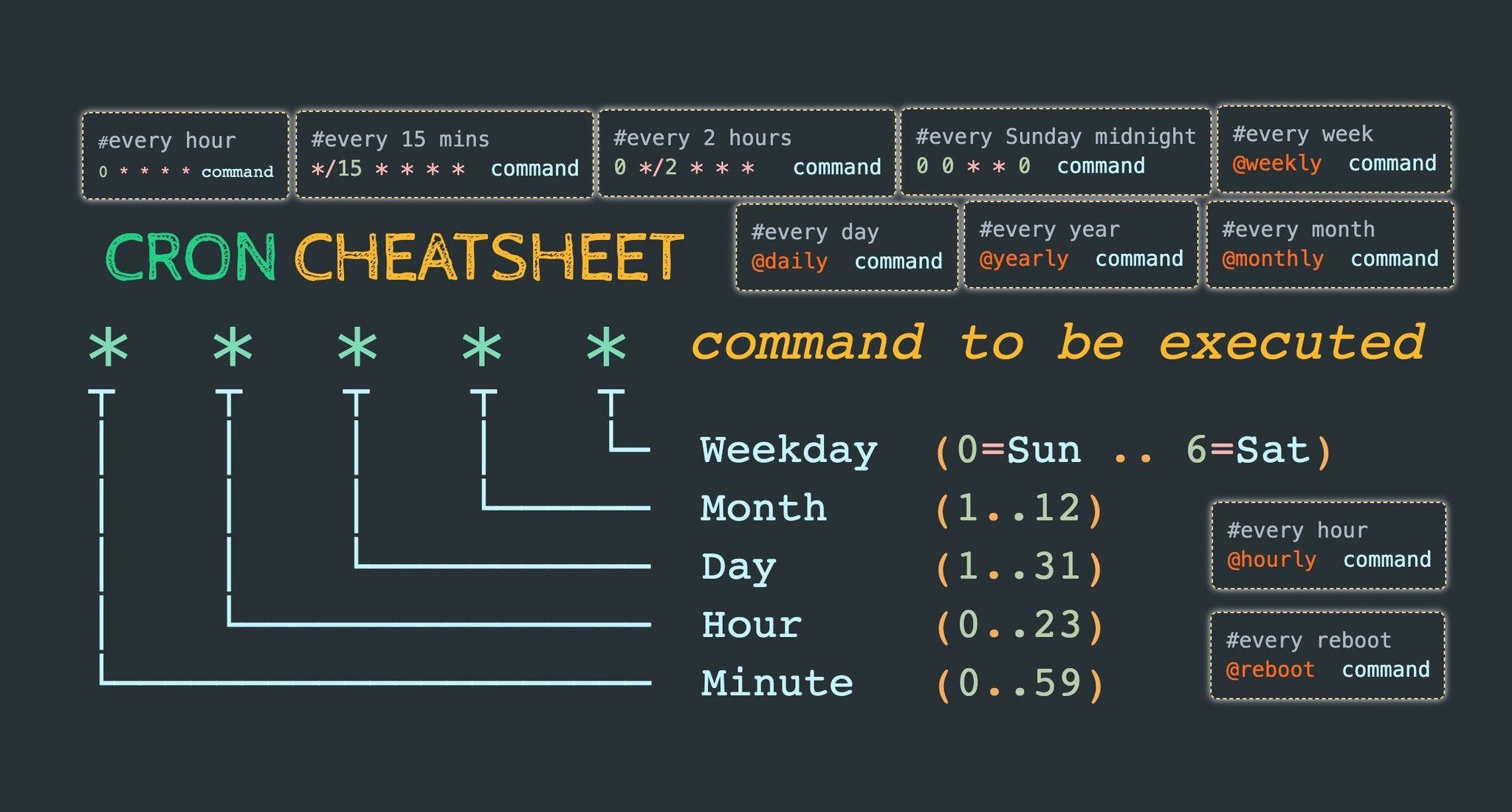 cron-cheatsheet